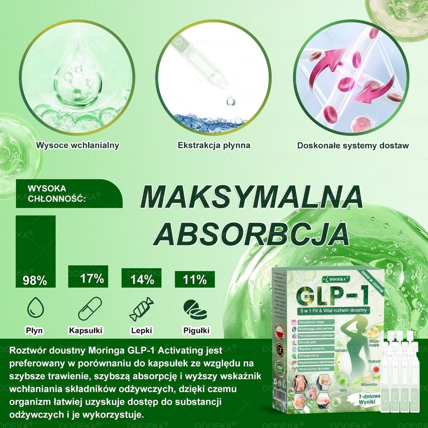 💥 DOOEKA® GLP-1 8 w 1 Fit & Vital roztwór doustny – Raz dziennie, widoczne zmiany w ciągu 7 dni / W przypadku otyłości, zdrowia serca i układu krążenia, cukrzycy, bezdechu sennego, zdrowia jelit, problemów ze stawami i wielu innych